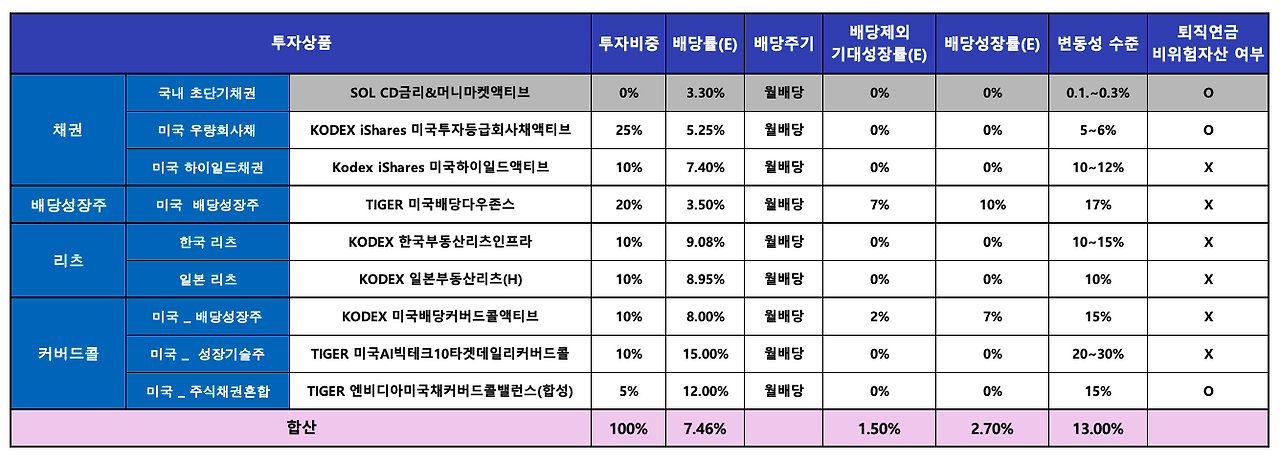 카지노 가입 쿠폰