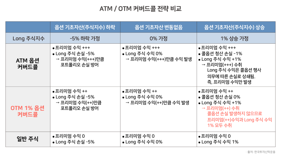 온라인 카지노 게임