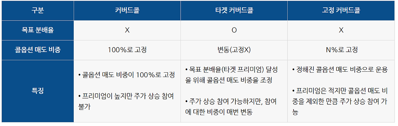 카지노 게임