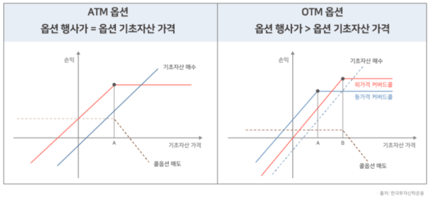 온라인 카지노 게임
