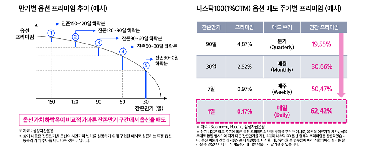 카지노 게임