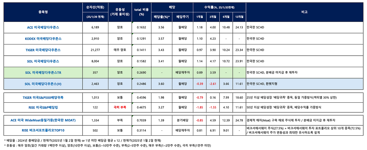 온라인 카지노 게임