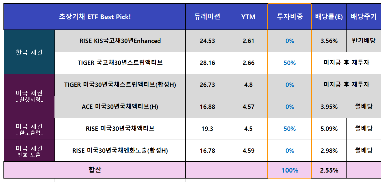 카지노 게임 추천