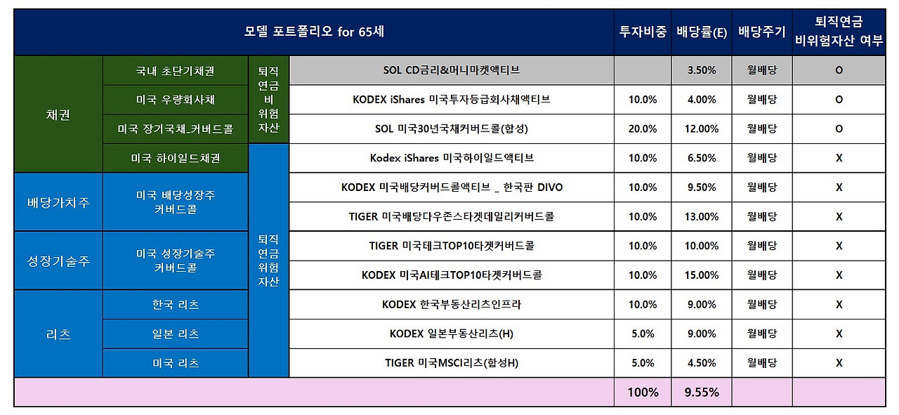 카지노 가입 쿠폰