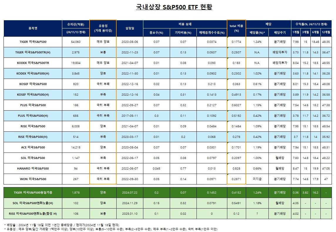 카지노 게임 사이트