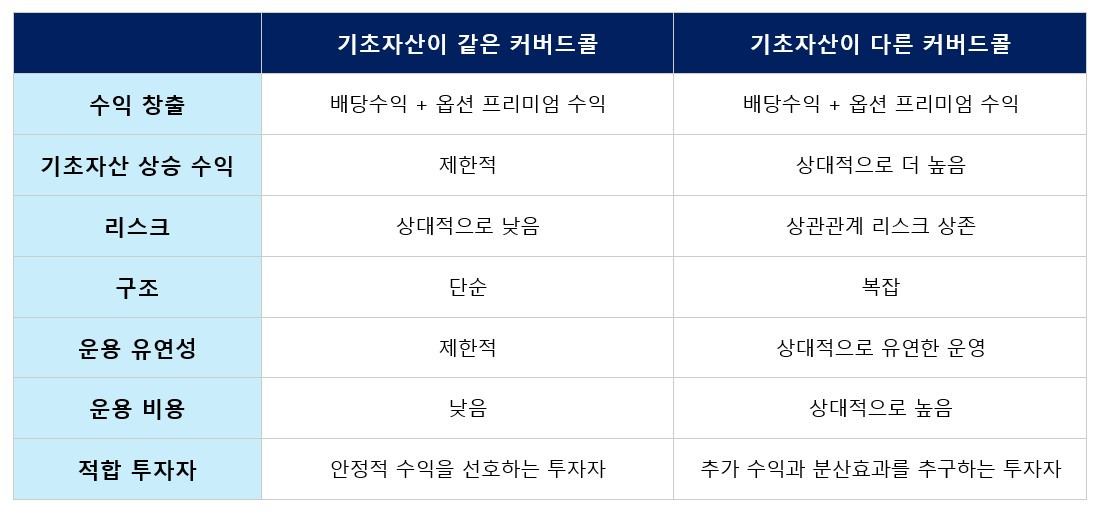 카지노 게임 추천