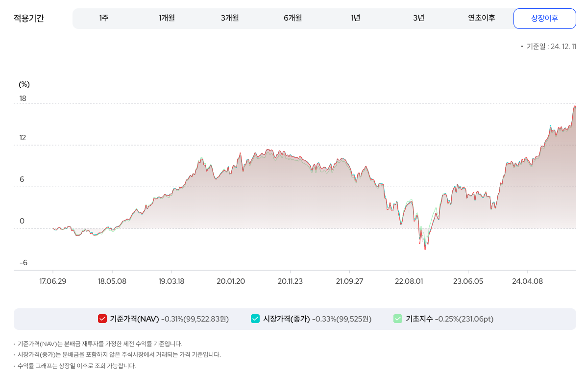 카지노 가입 쿠폰