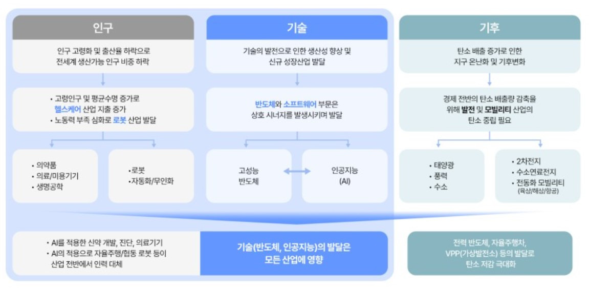 카지노 게임 사이트