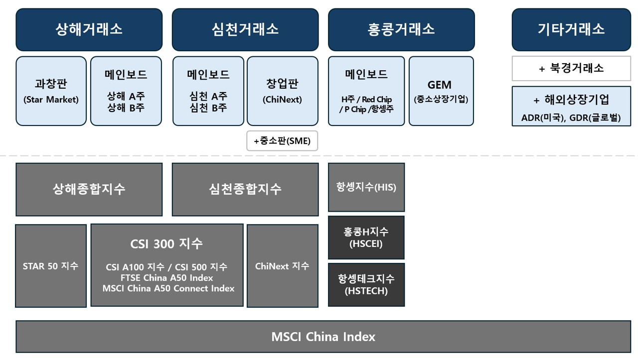 카지노 게임