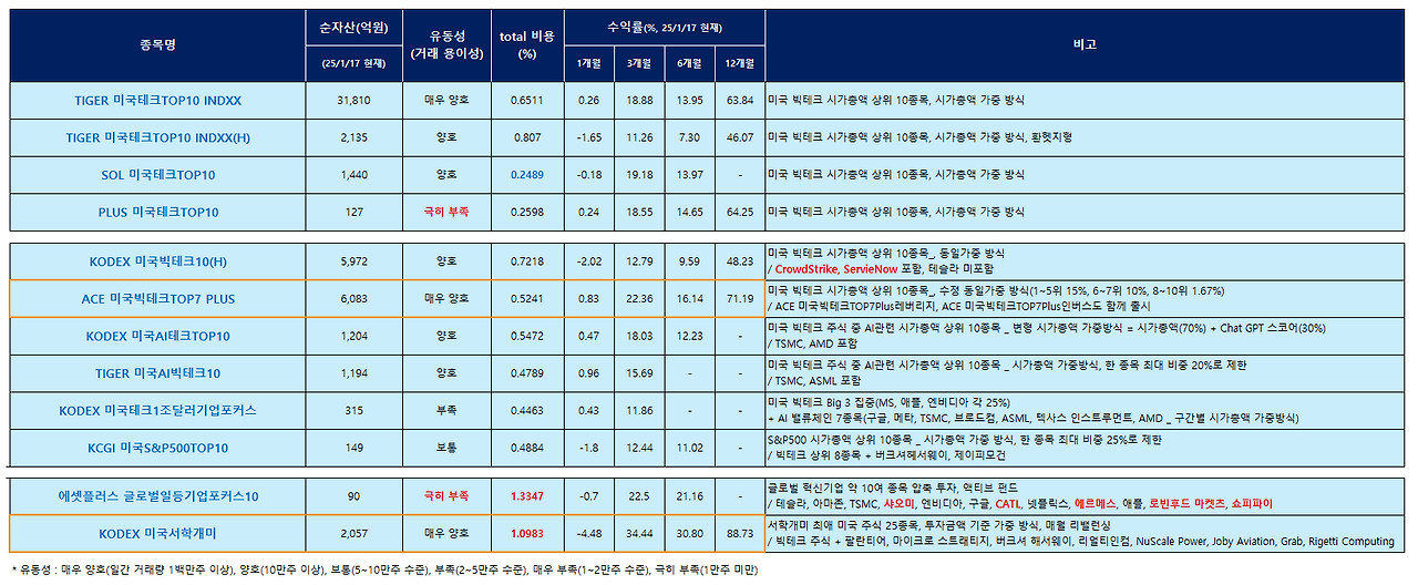 카지노 게임 추천