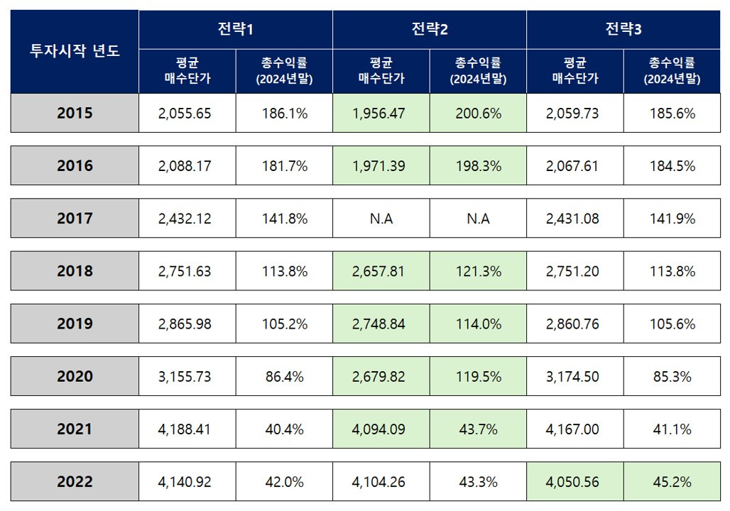 카지노 게임 추천