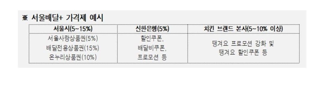 카지노 게임 추천