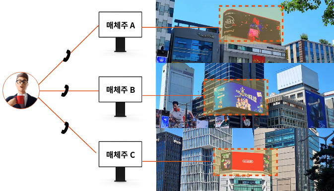 소유주가 다양한 옥외광고 매체