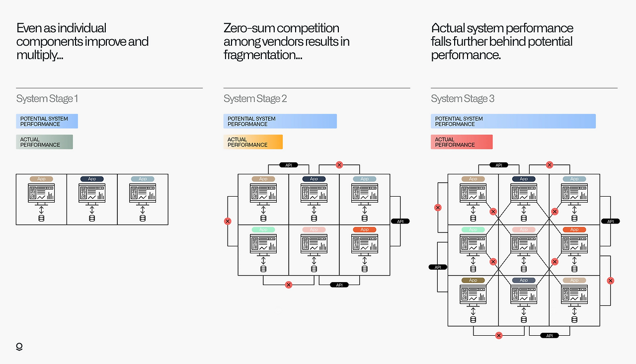출처: Palantir 블로그