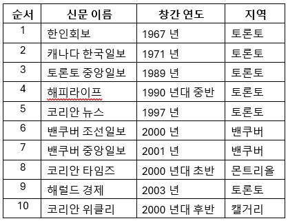 온라인 카지노 게임