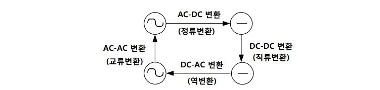 카지노 게임 사이트