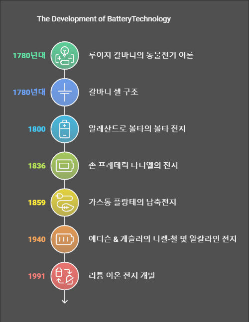 무료 카지노 게임