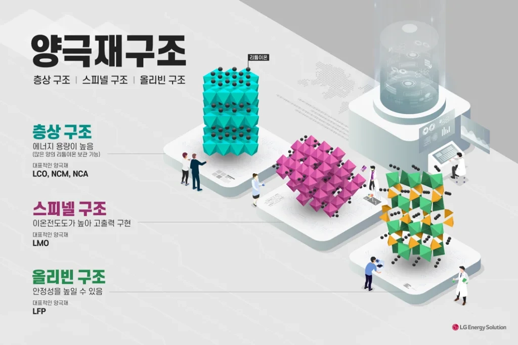 무료 카지노 게임