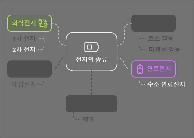 온라인 카지노 게임