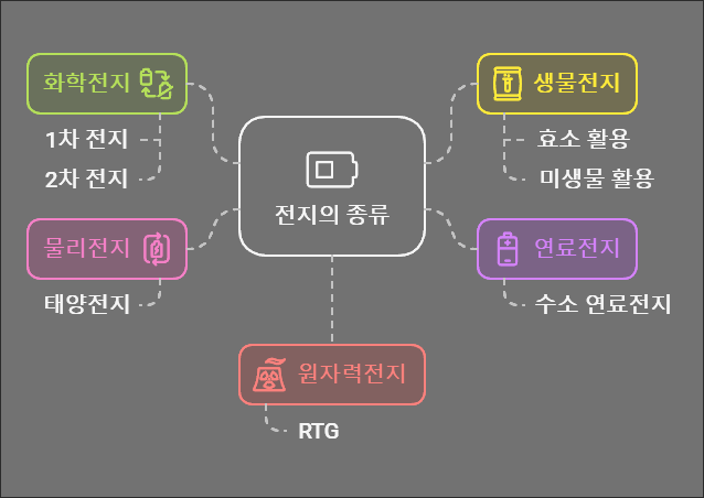온라인 카지노 게임