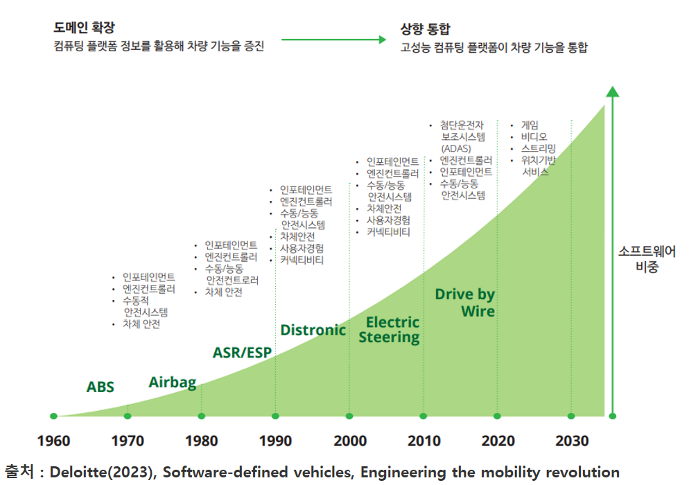 카지노 게임 사이트
