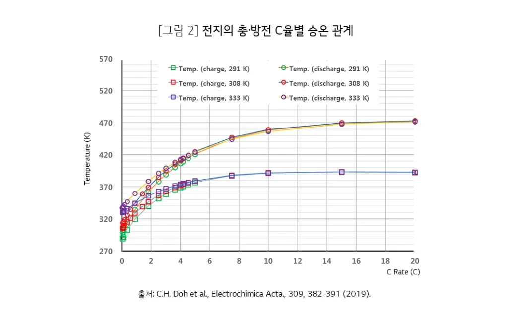 카지노 게임 사이트