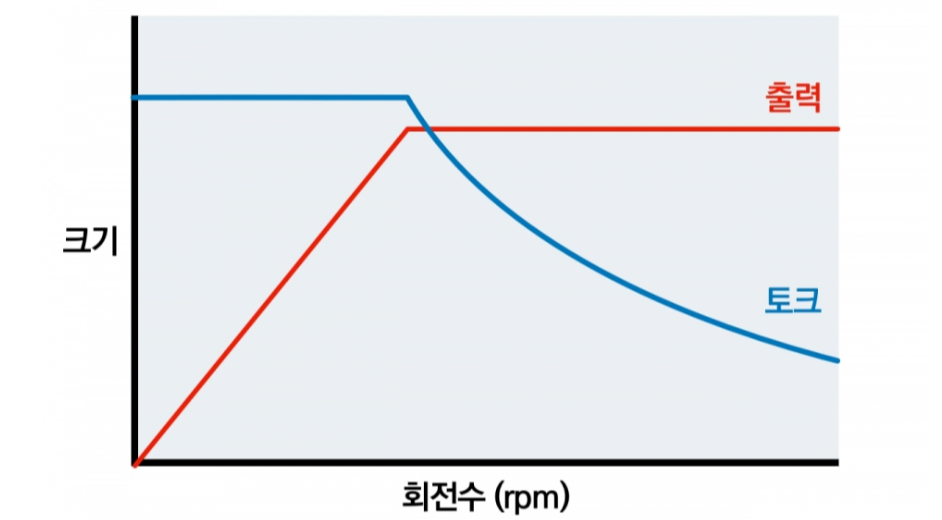 카지노 게임