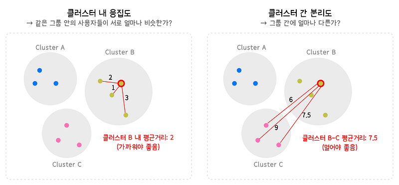 카지노 게임
