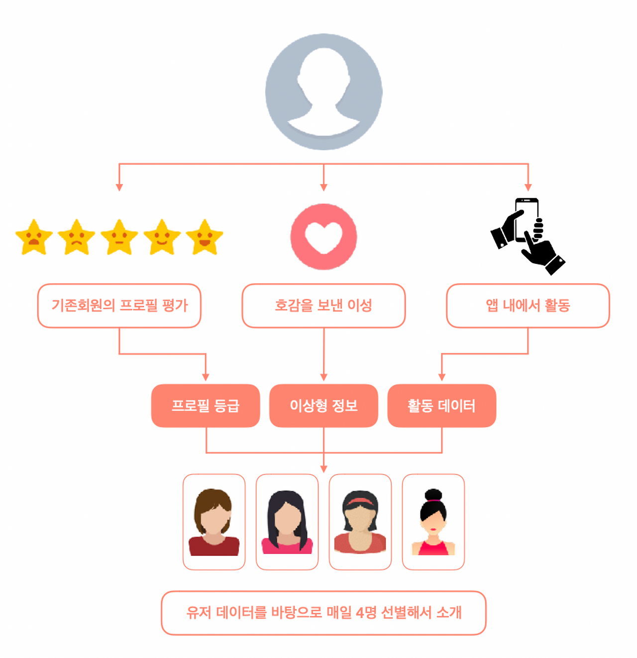 브런치 글 이미지 4