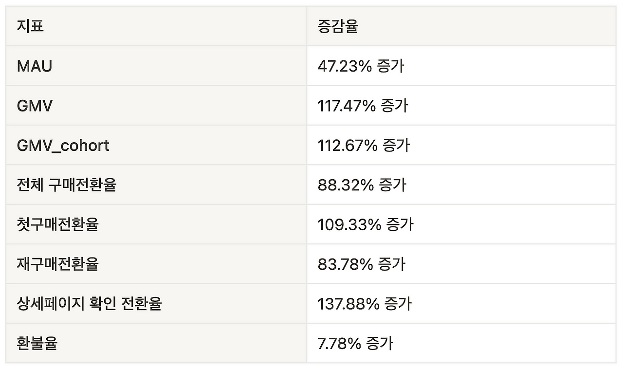 브런치 글 이미지 9