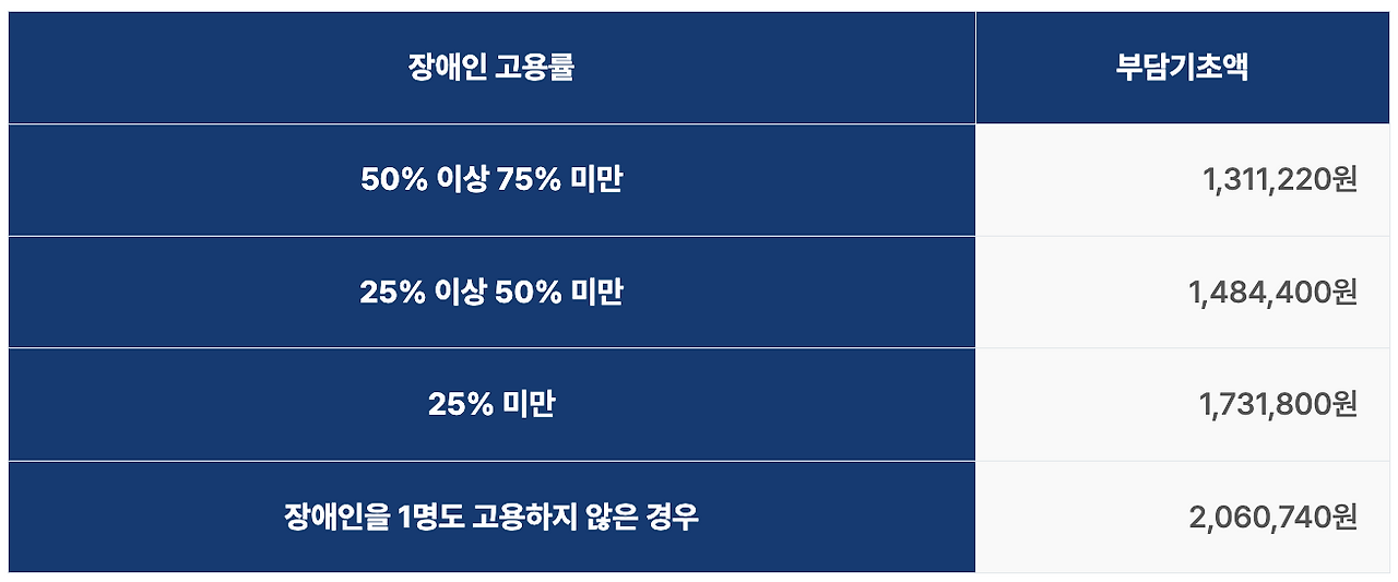 카지노 게임