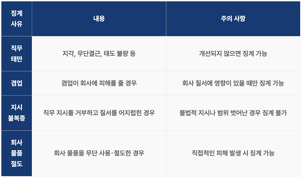 카지노 게임 사이트