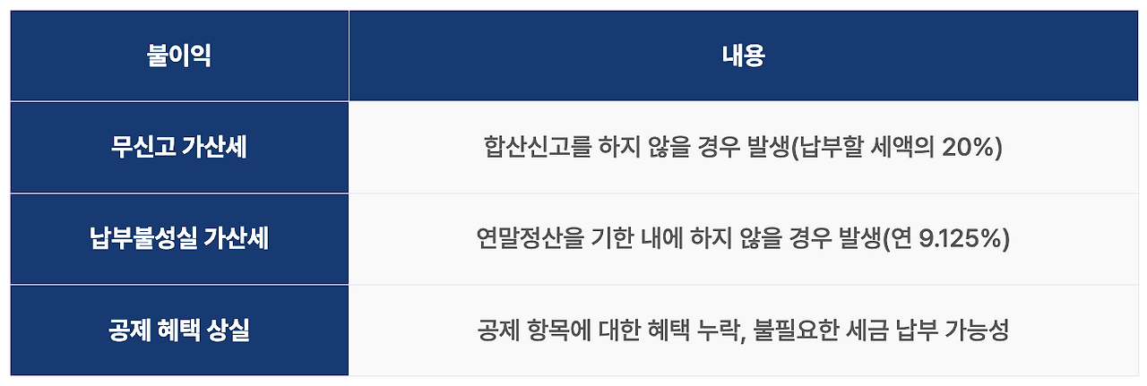 온라인 카지노 게임