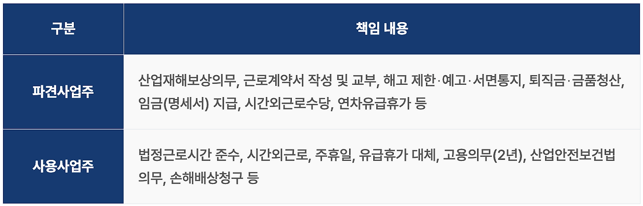 카지노 게임 추천