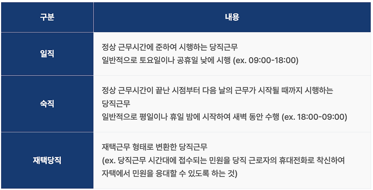 온라인 카지노 게임