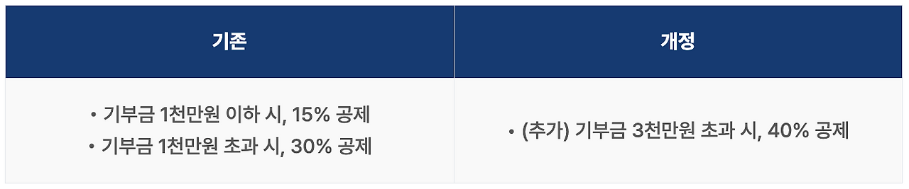 카지노 게임 추천