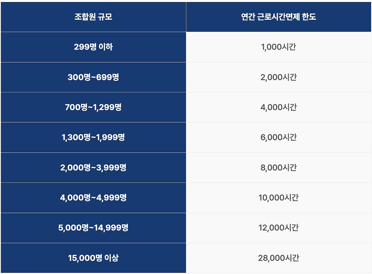 카지노 쿠폰