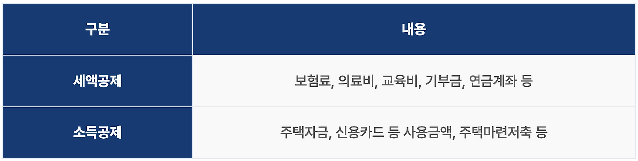 온라인 카지노 게임