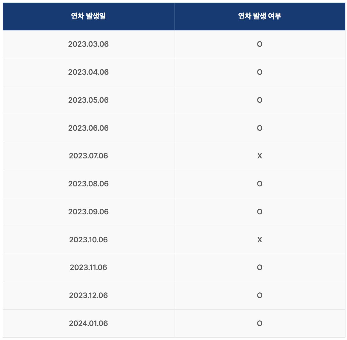 카지노 게임