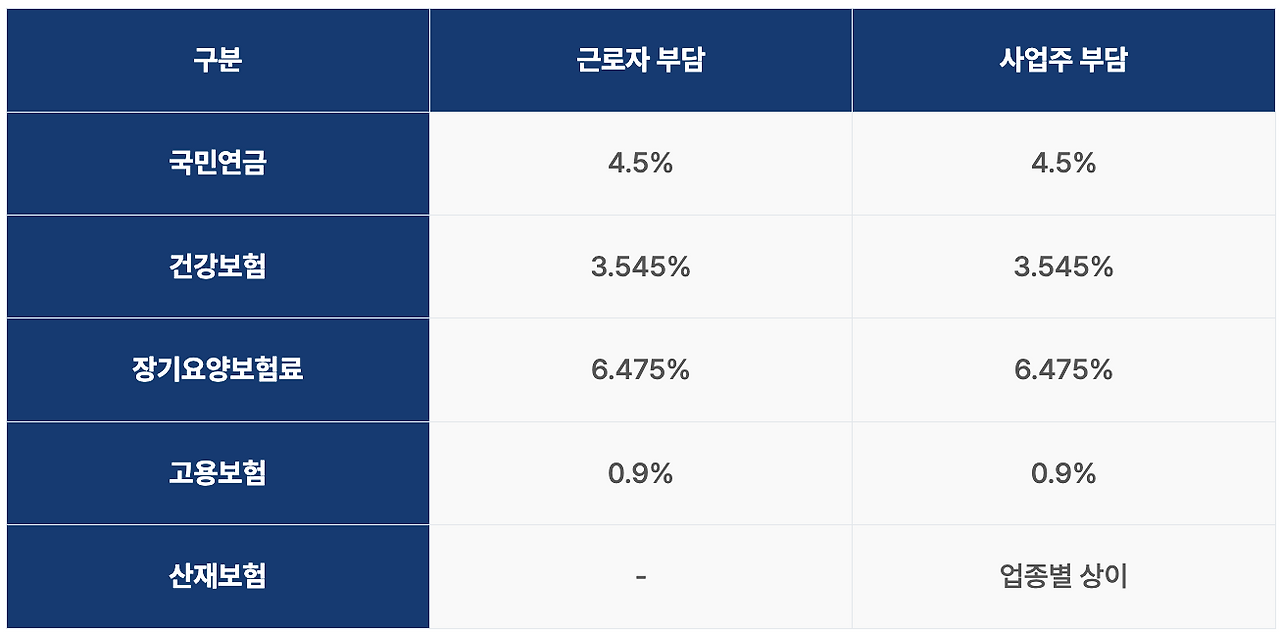 무료 카지노 게임