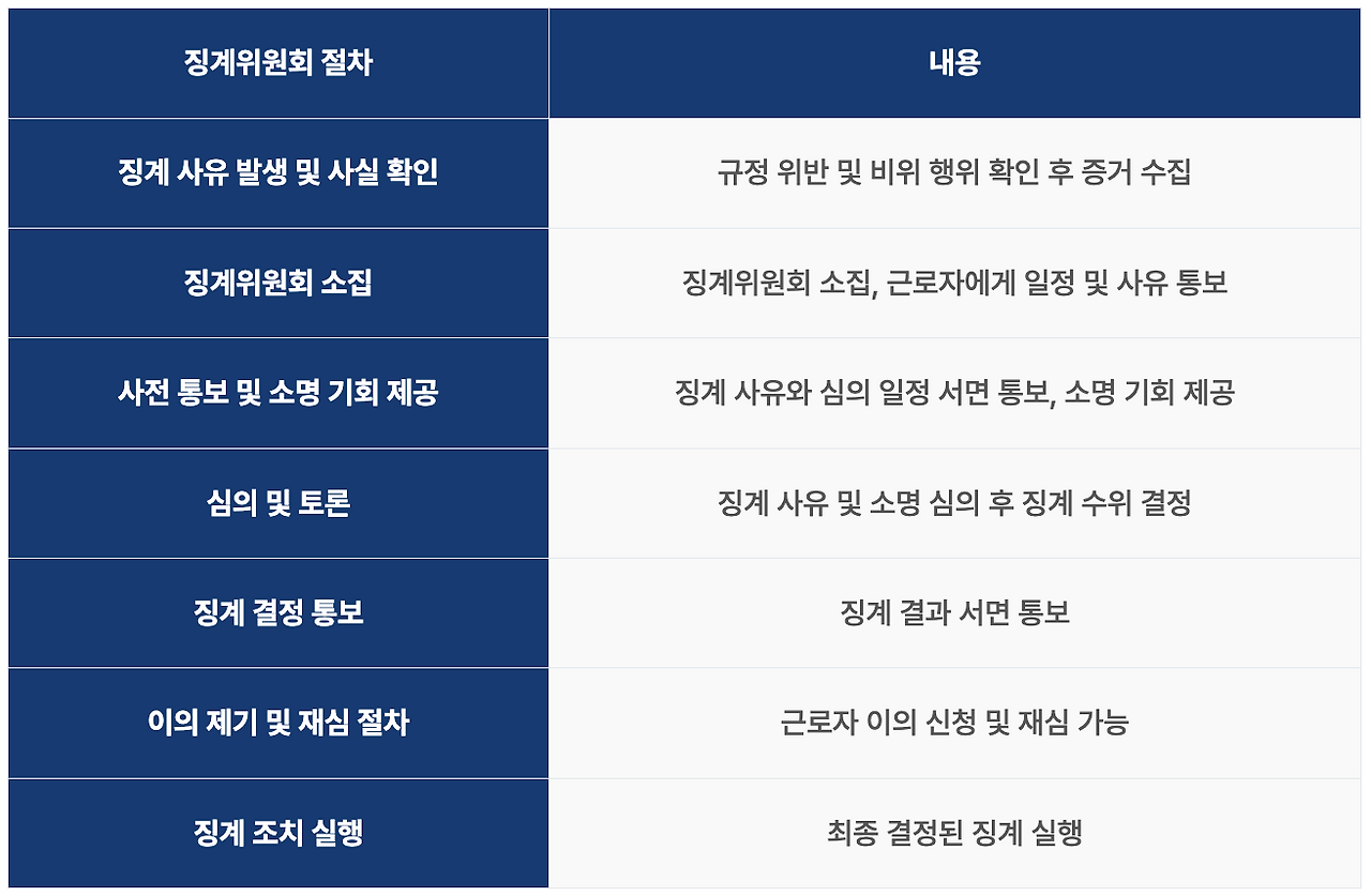 카지노 게임 사이트