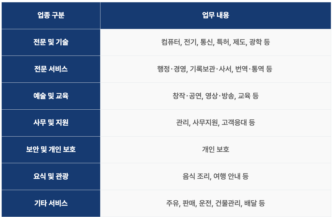 카지노 게임 사이트