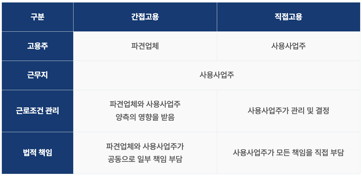 카지노 게임 사이트