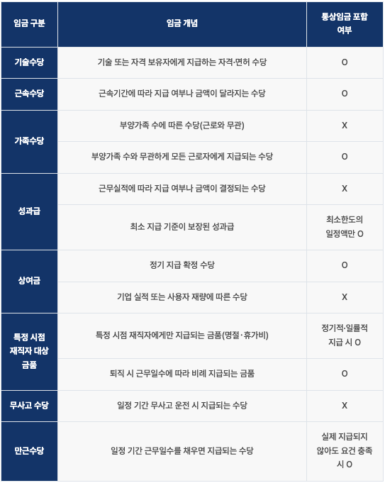 카지노 게임 사이트