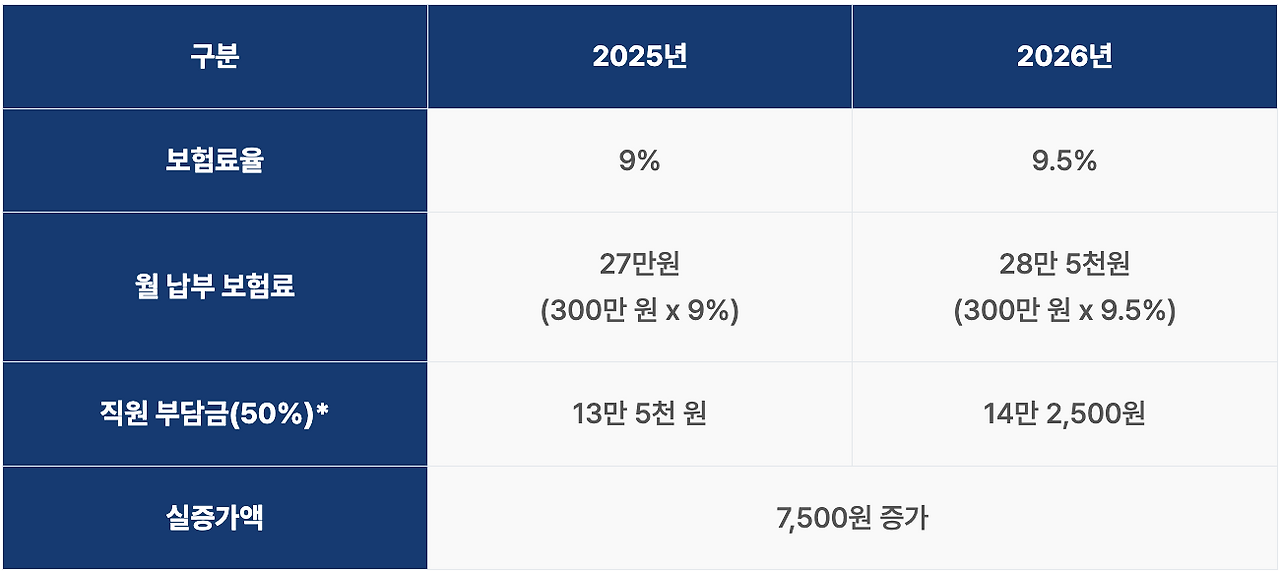 무료 카지노 게임