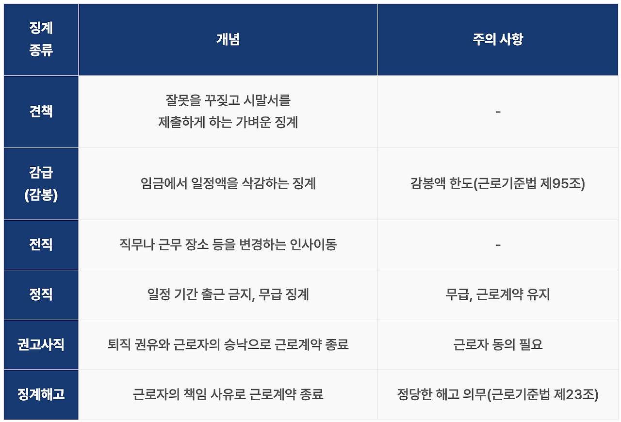 카지노 게임 사이트