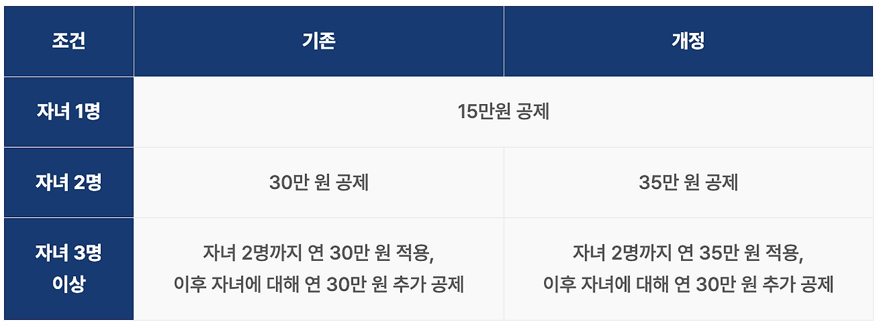 카지노 게임 추천