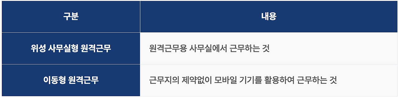 카지노 게임 사이트