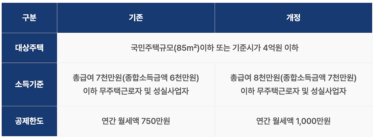 카지노 게임 추천