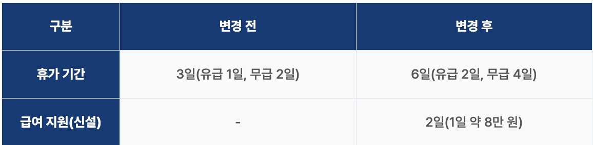 카지노 게임 추천